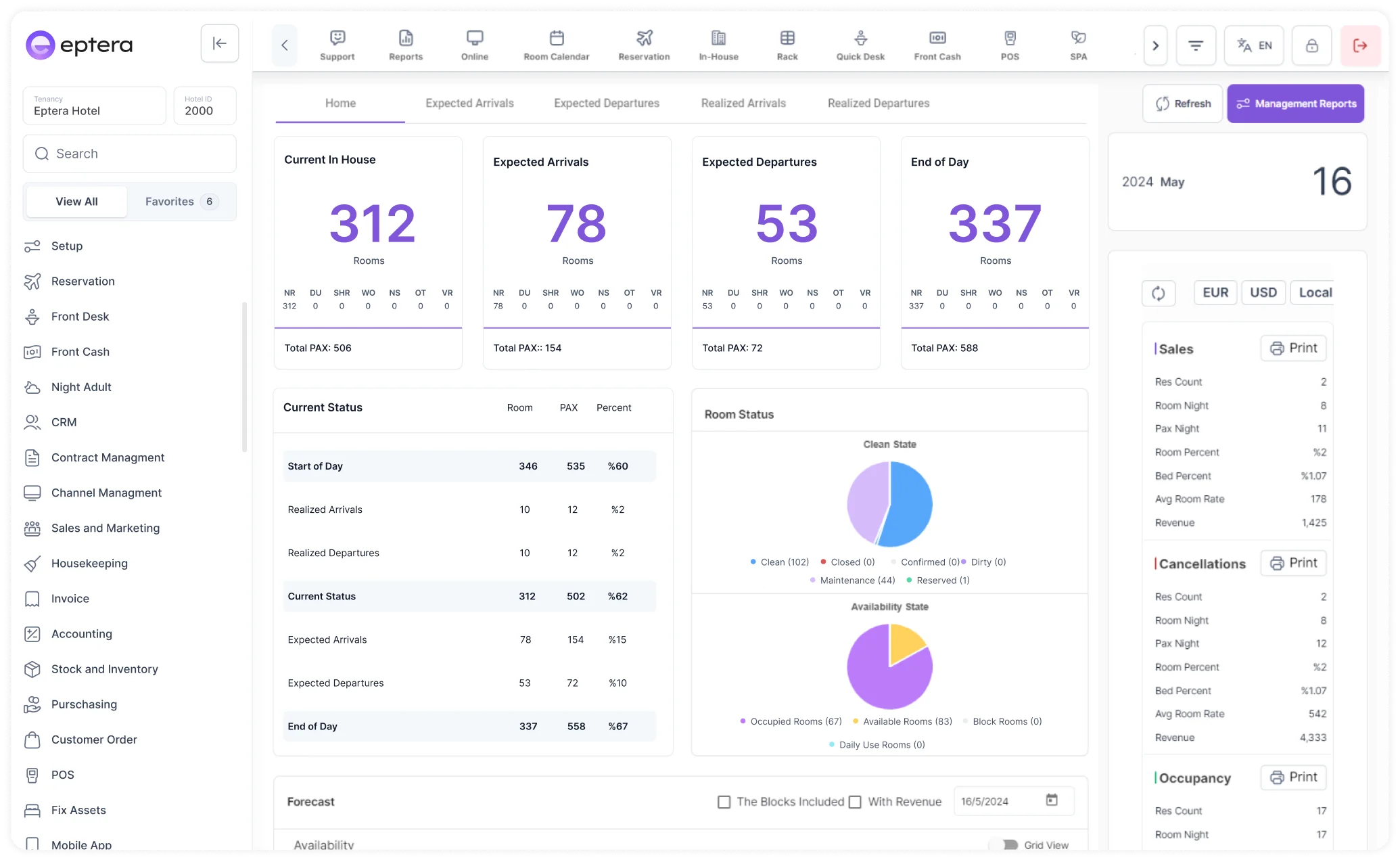 Hotel, Room & Housekeeping Property Management Systems